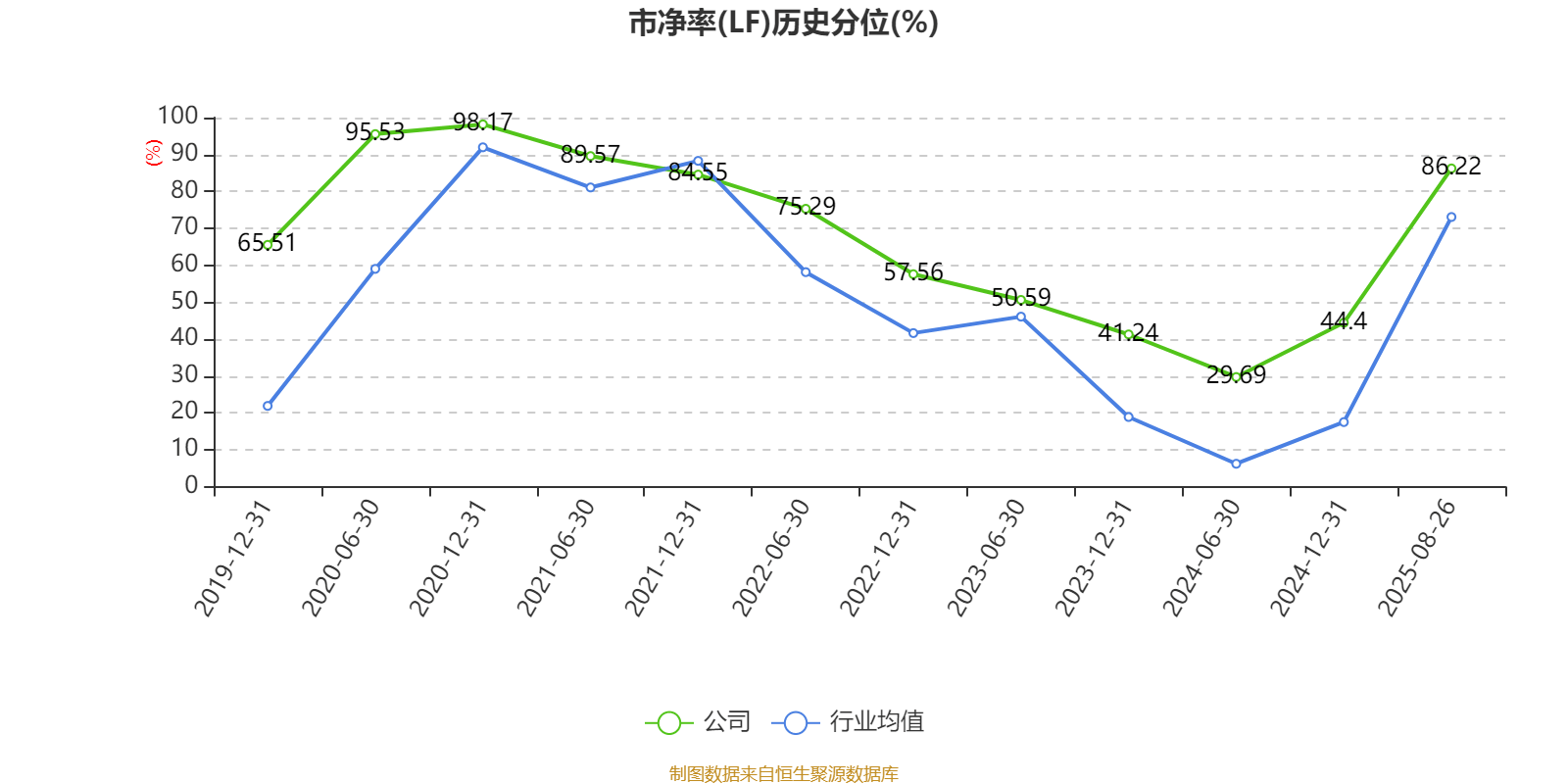 冰岛超级联赛
_高德红外:2025年上半年净利润1.81亿元 同比增长906.85%