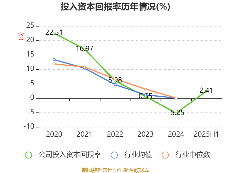 冰岛超级联赛
_高德红外:2025年上半年净利润1.81亿元 同比增长906.85%