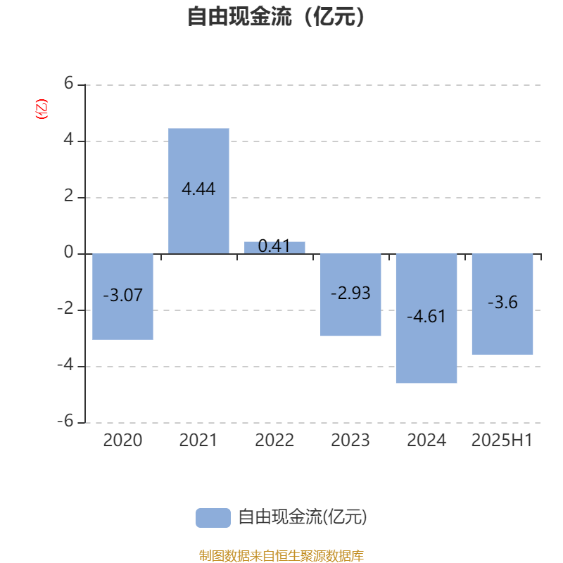 冰岛超级联赛
_高德红外:2025年上半年净利润1.81亿元 同比增长906.85%