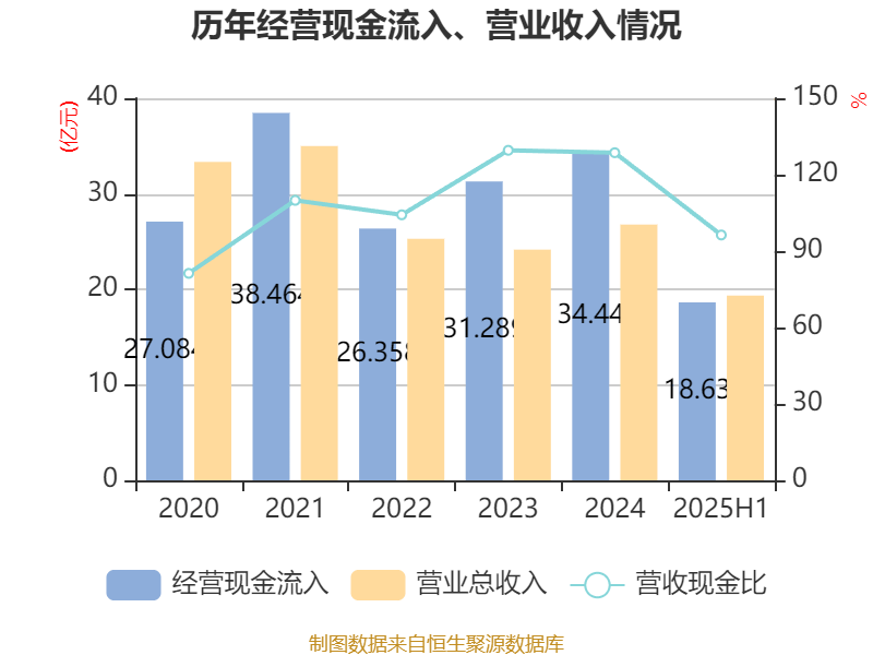 冰岛超级联赛
_高德红外:2025年上半年净利润1.81亿元 同比增长906.85%