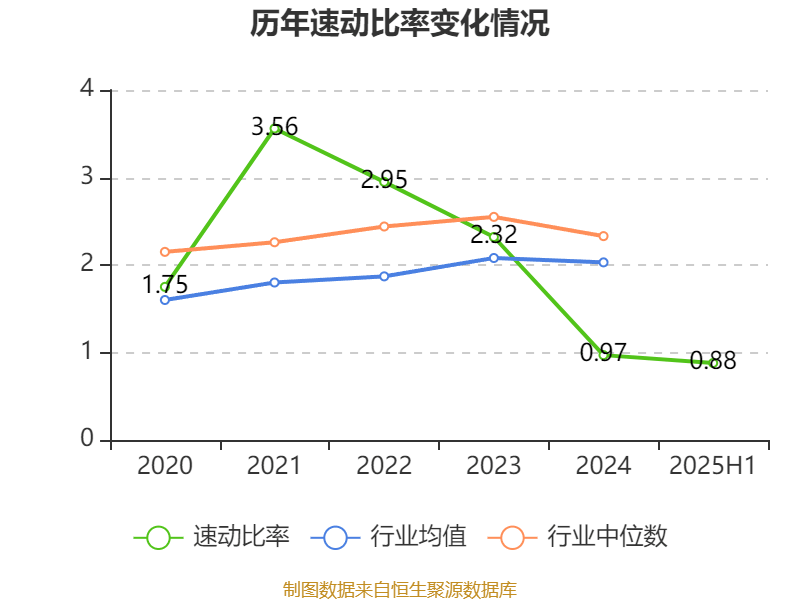 冰岛超级联赛
_高德红外:2025年上半年净利润1.81亿元 同比增长906.85%
