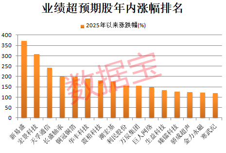 维京vs洛辛堡_000851维京vs洛辛堡,连续16个一字跌停,跌破1元/股!业绩超预期+社保基金重仓股出炉,市盈率最低不到6倍