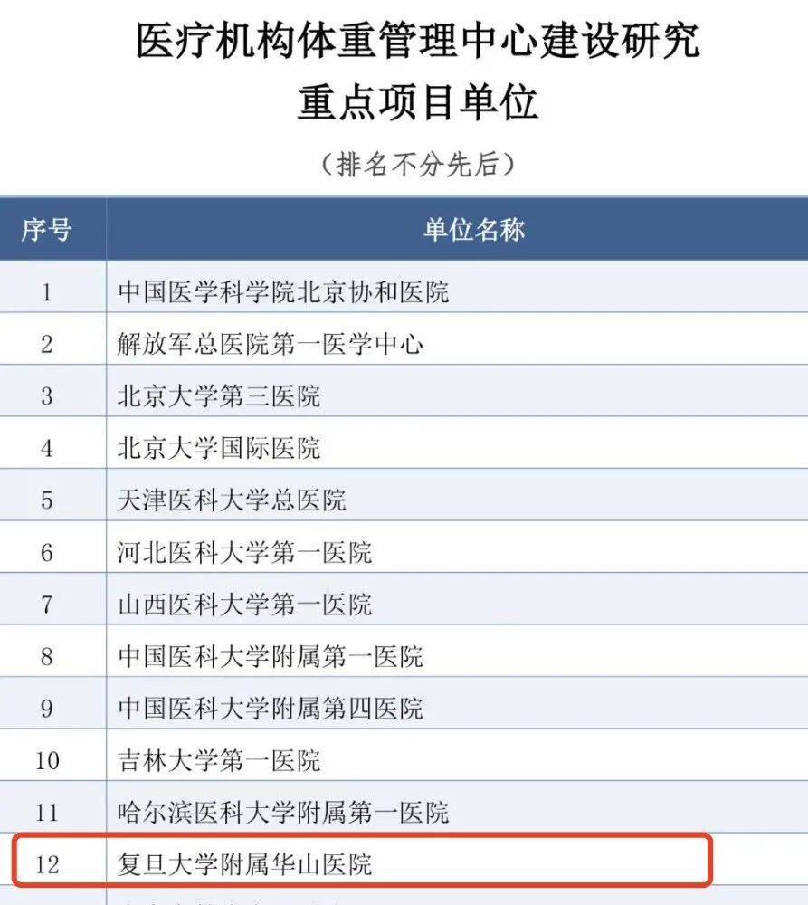 怎么弄皇冠信用網_华山医院入选国家级体重管理中心建设研究重点项目单位