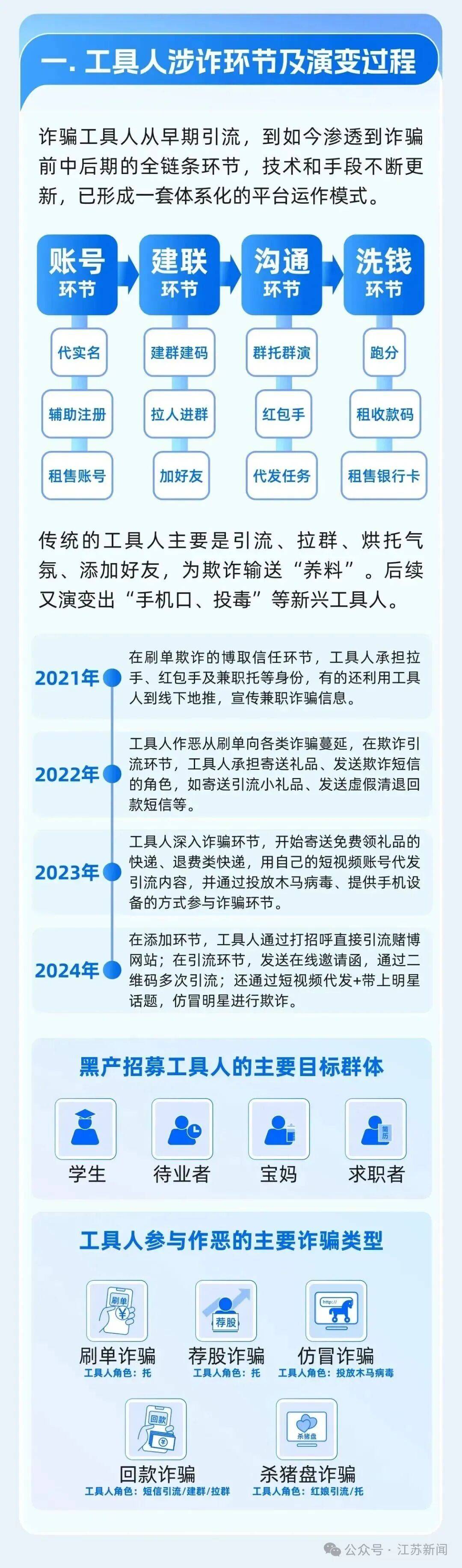 皇冠信用网结算日是哪天_个人微信有这种行为皇冠信用网结算日是哪天,将被永久限制登录!官方公告→