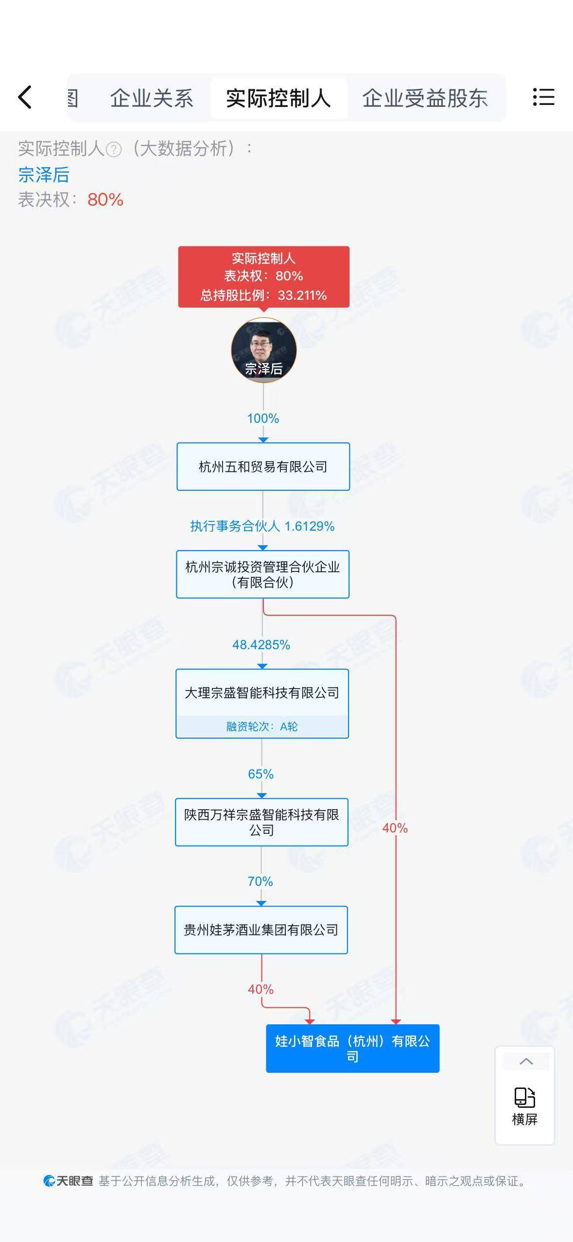 皇冠皇冠信用网开户_独家 | 宗庆后之弟宗泽后推出“娃小智”品牌:已签约153家经销商皇冠皇冠信用网开户,全面对打宗馥莉的“娃小宗”