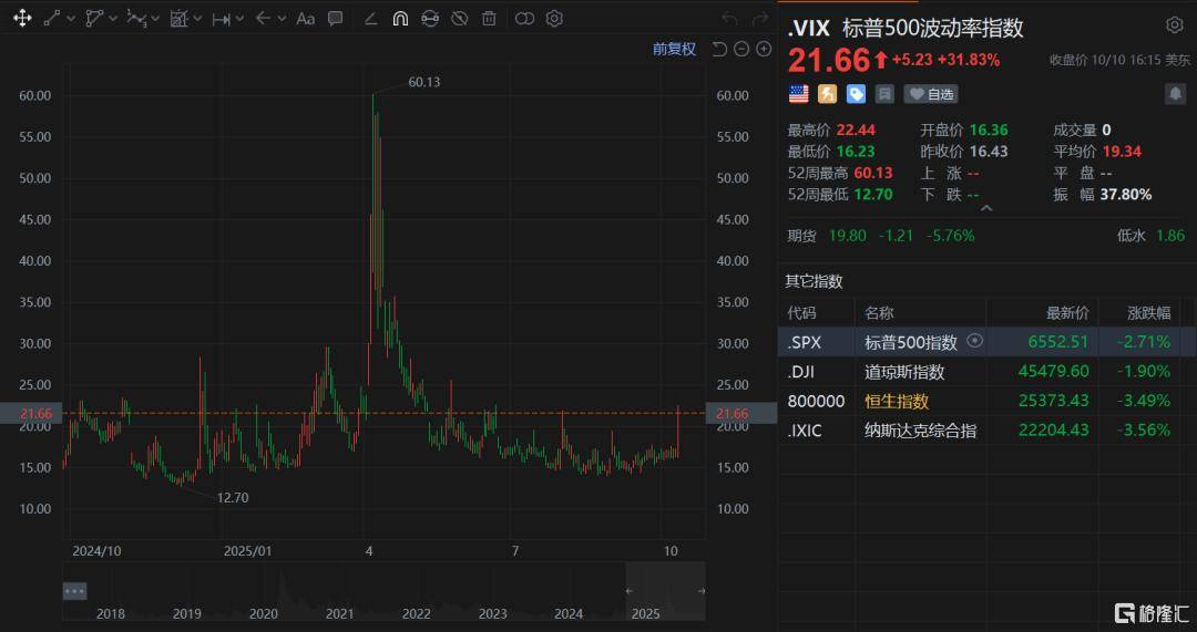 皇冠信用登2代理_“黑天鹅”再现皇冠信用登2代理,是否还能抄底?